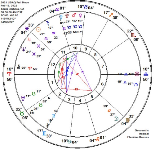 2022 Leo-Aquarius Full Snow Moon Astrology Chart!