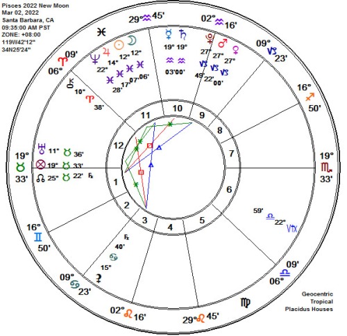Pisces 2022 New Moon Astrology Chart!