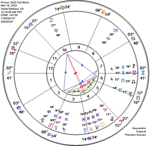 Virgo-Pisces 2022 Full Worm Moon Astrology Chart!