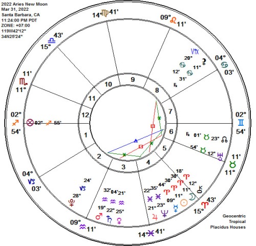 2022 Aries New Moon Astrology Chart!