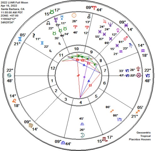 2022 Libra-Aries Full Pink Moon Astrology Chart!