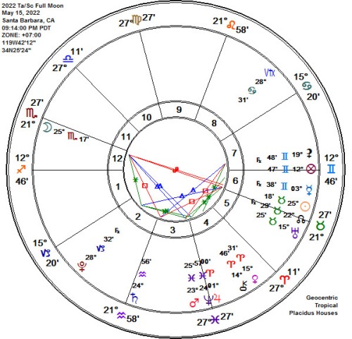 2022 Ta-Sc Lunar Eclipse Full Flower Moon Astrology Chart!