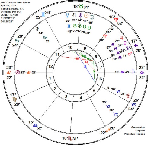2022 Taurus Solar Eclipse New Moon Astrology Chart!