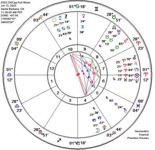 2022 Cancer-Capricorn Full Buck Micro Moon Astrology Chart!