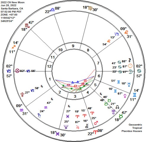 2022 Cancer New Moon Astrology Chart!