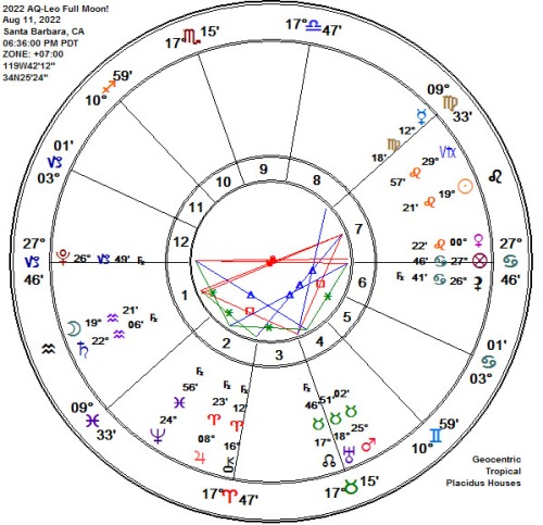 2022 AQ-Leo Full Sturgeon Moon Astrology Chart!