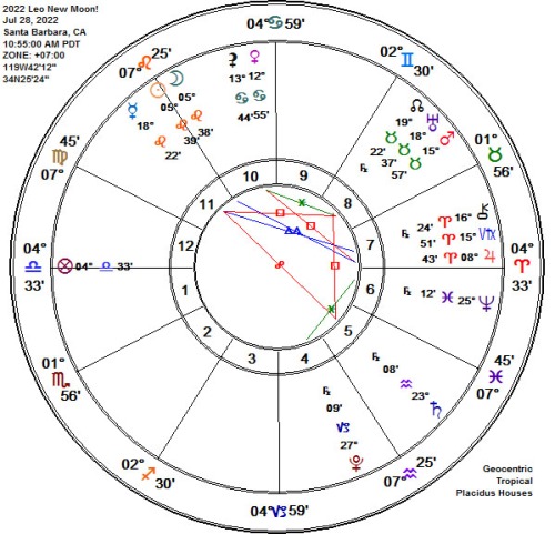 2022 Leo New Moon Astrology Chart!