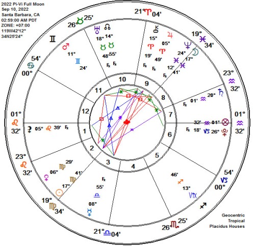 2022 Pi-Vi Full Harvest Moon Astrology Chart!