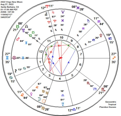 2022 Virgo New Moon Astrology Chart!