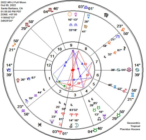 2022 Aries-Libra Full Hunter's Moon Astrology Chart!
