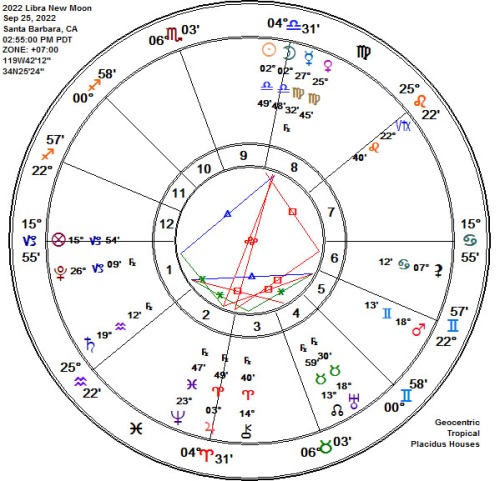 2022 Libra New Moon Astrology Chart!