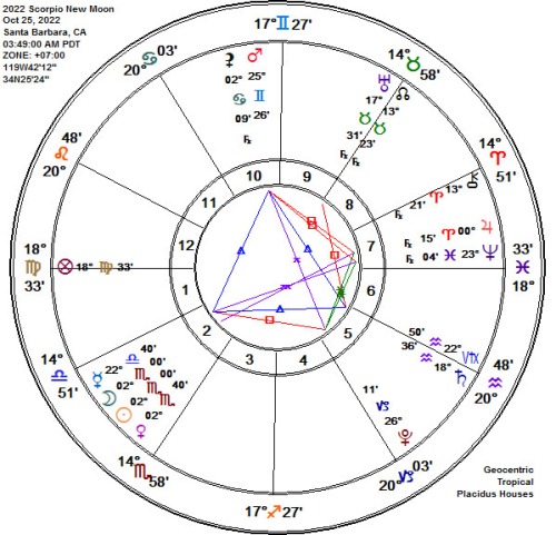 2022 Scorpio Solar Eclipse New Moon Astrology Chart!