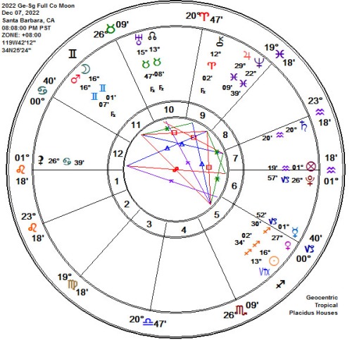 2022 Gemini-Sagittarius Full Cold Moon Astrology Chart!