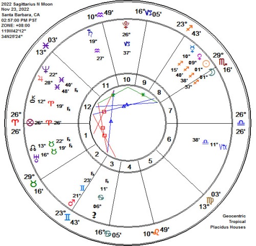 2022 Sagittarius New Moon Astrology Chart!