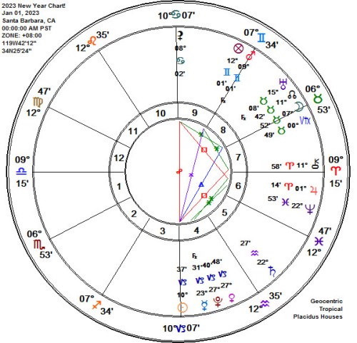 Blessed Be in ’23! New Year Astrology Chart!
