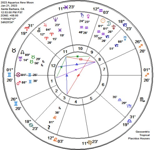2023 Aquarius New Super Moon Astrology Chart!