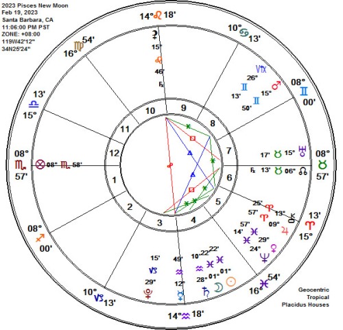 2023 Pisces New Super Moon Astrology Chart!