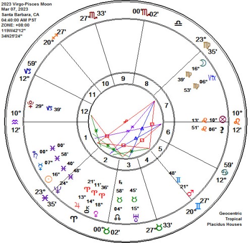 2023 Virgo-Pisces Full Snow Moon Astrology Chart!