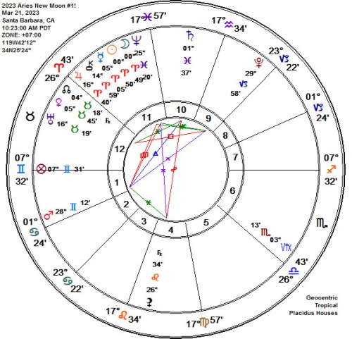 2023 Aries New Moon #1 Astrology Chart!