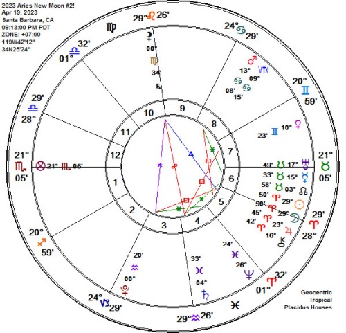 2023 Aries New Moon #2 Astrology Chart!