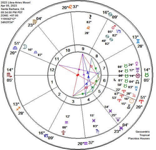 2023 Libra-Aries Full Pink Moon Astrology Chart!