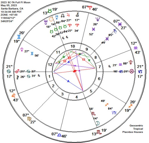 2023 Scorpio-Taurus Lunar Eclipse Full Flower Moon Astrology Chart!
