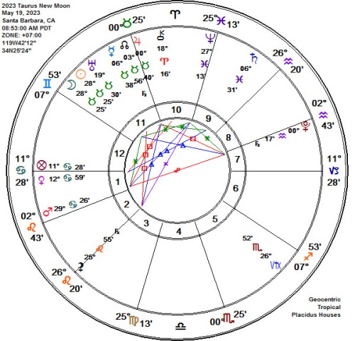 2023 Taurus New Moon Astrology Chart!