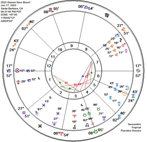 2023 Gemini Galactic New Moon Astrology Chart!
