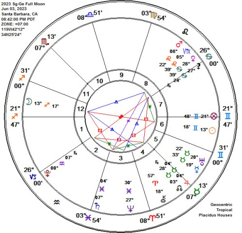 2023 Sagittarius - Gemini Full Strawberry Moon Astrology Chart!