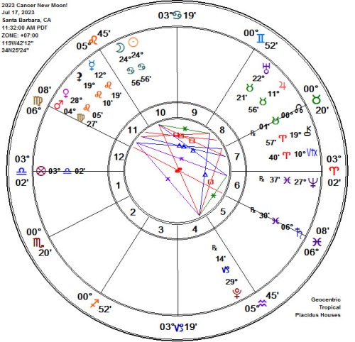 2023 Cancer New Moon Astrology Chart!