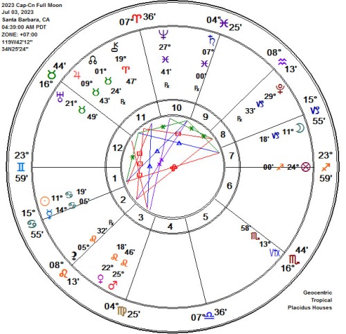 2023 Capricorn-Cancer Full Buck Moon Astrology Chart!