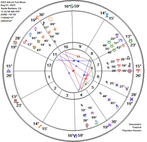 2023 AQ-LE Full Sturgeon Moon Astrology Chart!