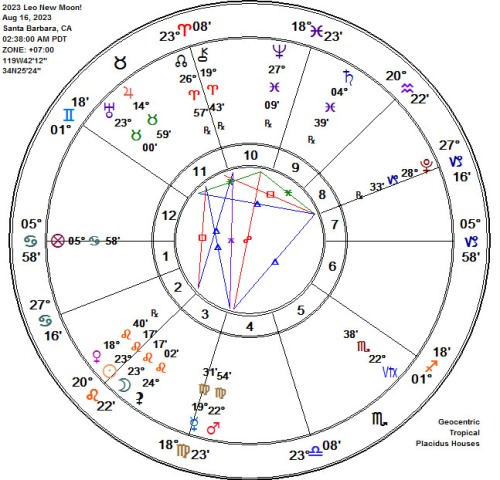2023 Leo New Moon Astrology Chart!