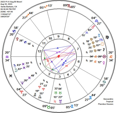 2023 Pisces-Virgo 2nd Aug Full Blue Sturgeon Moon Astrology Chart!