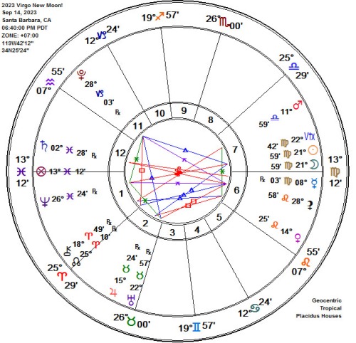 2023 Virgo New Moon Astrology Chart!