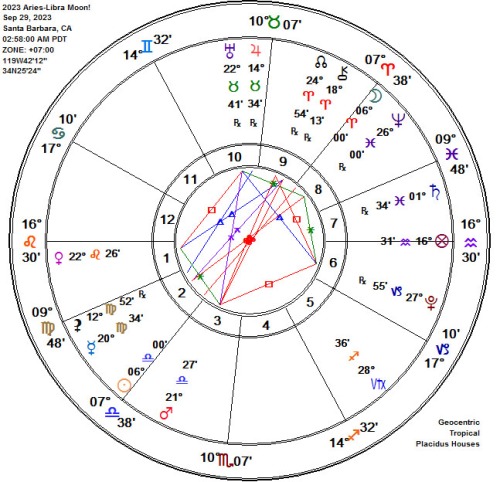 2023 Aries-Libra Full Harvest Moon Astrology Chart!