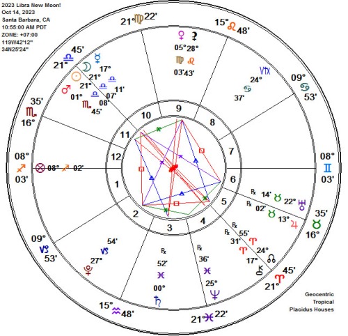 2023 Libra Annular Solar Eclipse New Moon Astrology Chart!