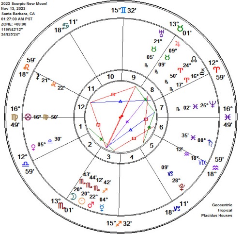 2023 Scorpio New Moon Astrology Chart!