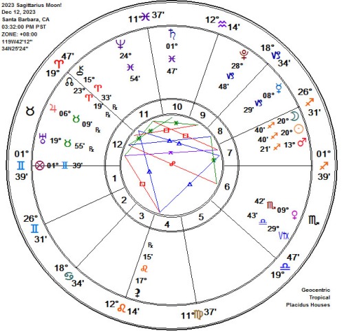 2023 Sagittarius New Moon Astrology Chart!