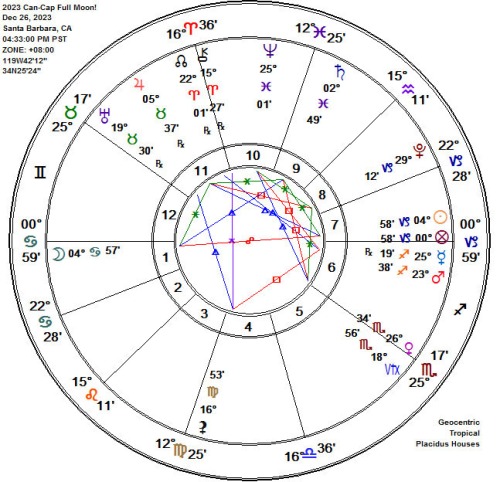2023 Cancer-Capricorn Day aft Xmas Full Cold Moon Astrology Chart!