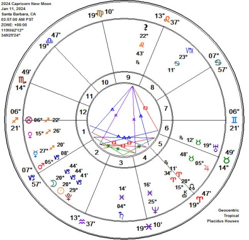 2023 Capricorn Triple Ones New Moon Astrology Chart!