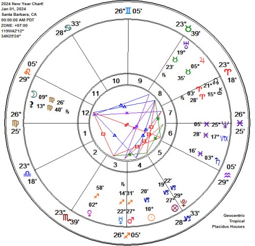 2024 New Year AstroLogical Chart!