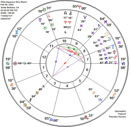 2024 Aquarius Stellium New Moon Astrology Chart!