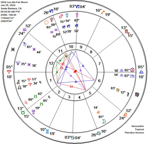 2024 Leo-AQ Full Wolf Moon Astrology Chart!