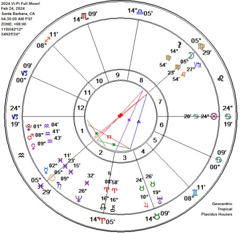 2024 Virgo-Pisces Full Snow Moon Astrology Chart Bucket Four Planets in Pisces!