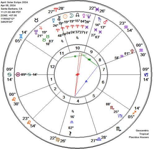 2024 Aries APRIL 8 SOLAR ECLIPSE New Moon Astrology Chart!