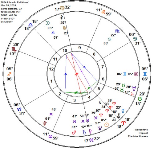 2024 Aries Lunar Eclipse Full Worm Moon Astrology Chart!