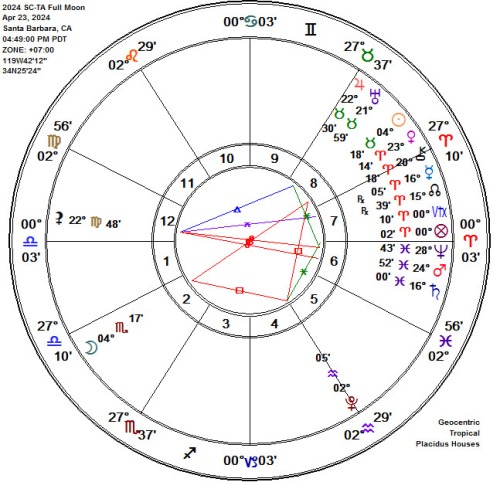 2024 Scorpio-Taurus Full Pink Moon 3 Stelliums Astrology Chart!